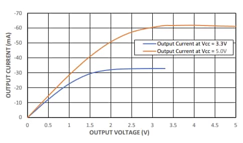 Performance Graph - MaxLinear MxL83434 Quad Receivers